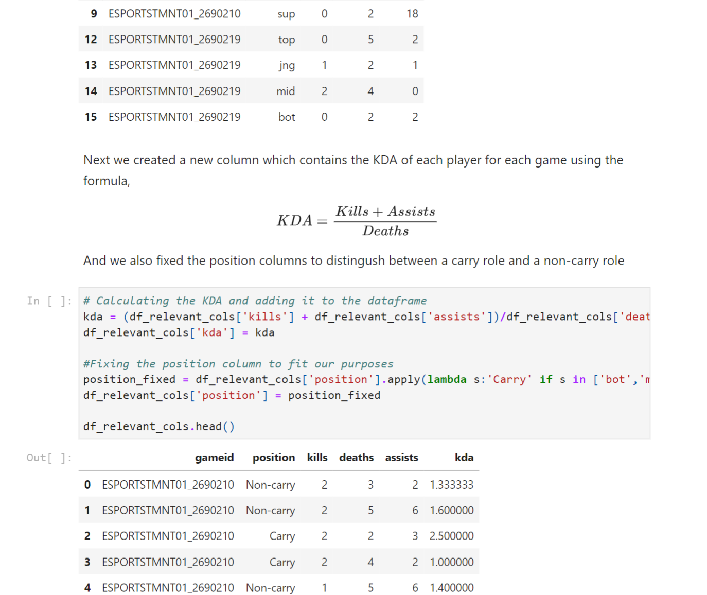 League: Can we use individual stats to predict if they won or lost?